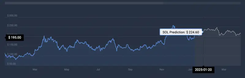 SOL price prediction